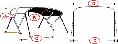 Biminitop measurement